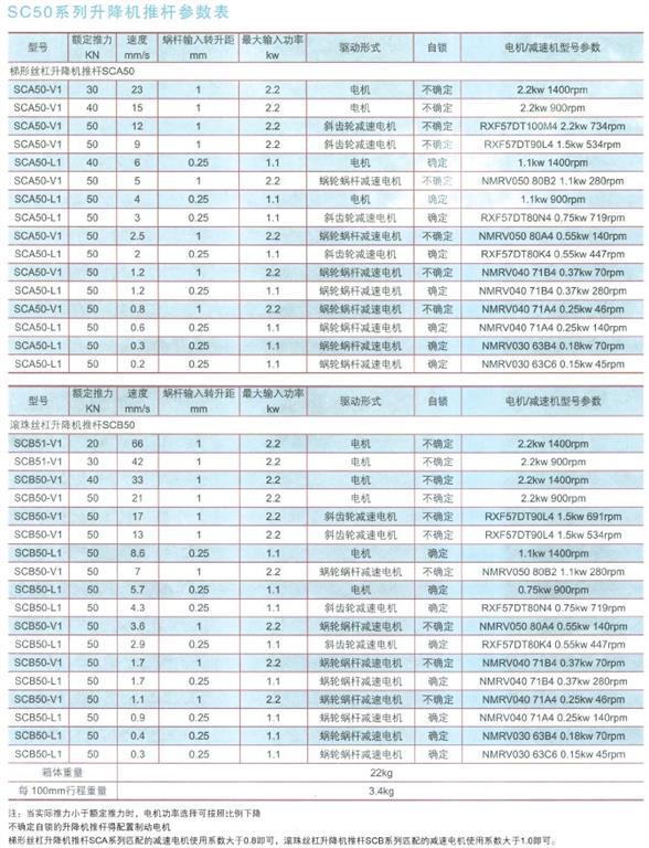 SCA50系列升降機推桿參數(shù)表
