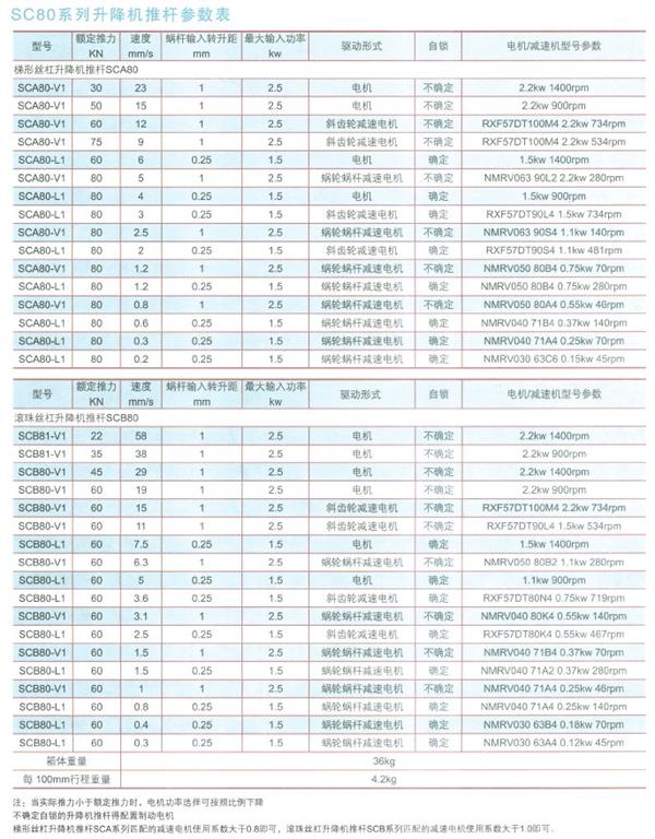 SC80系列升降機推桿參數(shù)